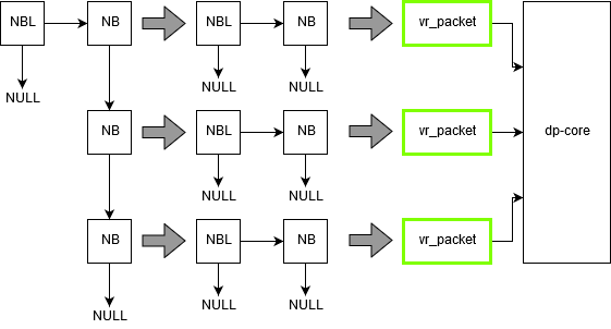 nbl-fragmented-container-input